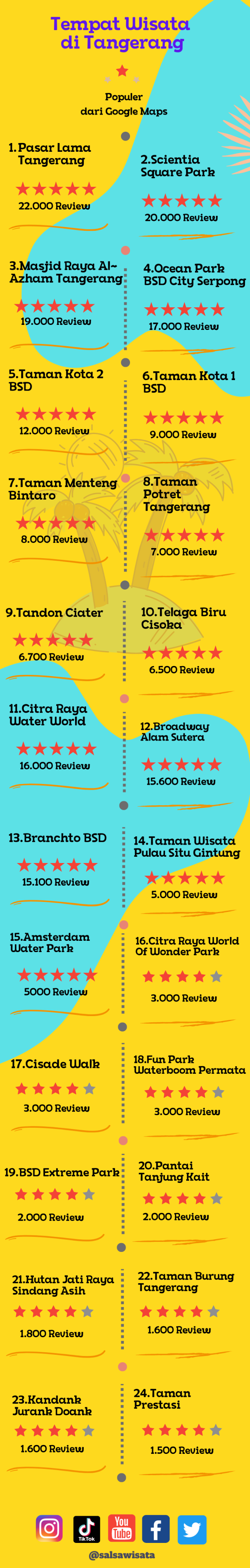 Infografis Tempat Wisata Di Tangerang Salsa Wisata