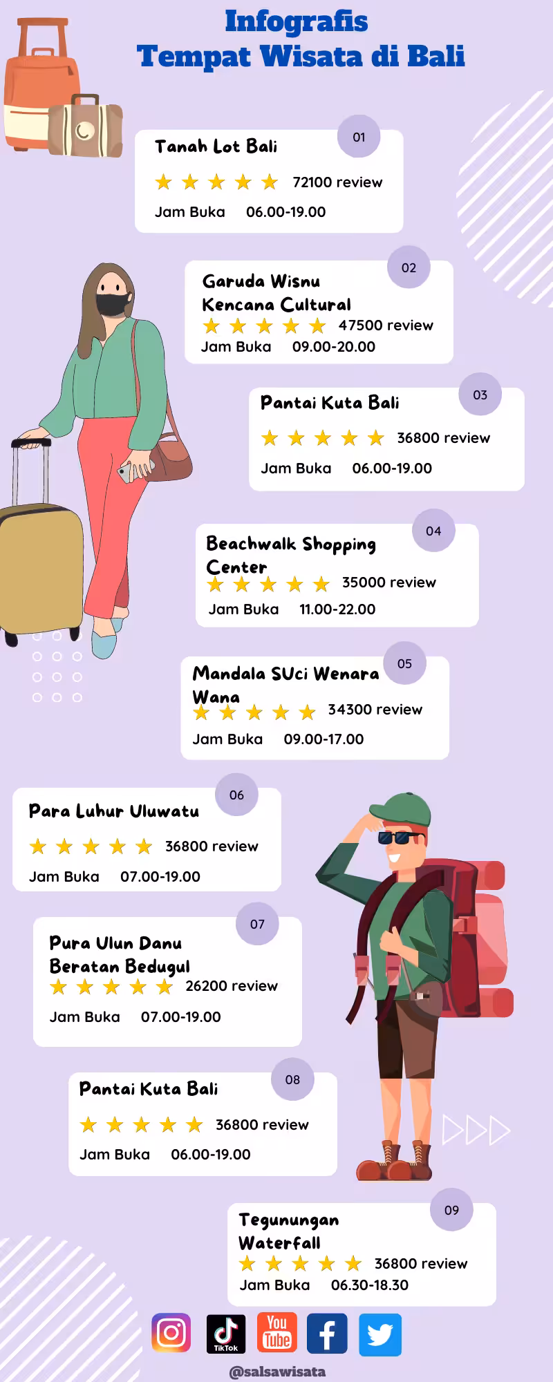 infografis tempat wisata di bali