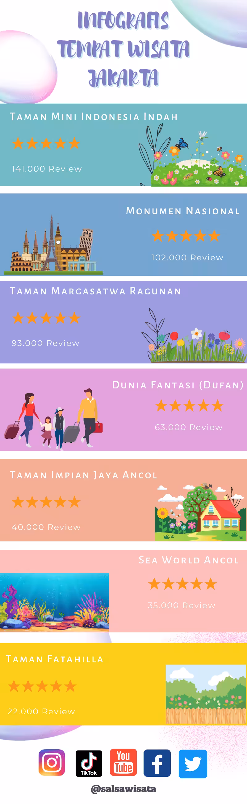 Infografis Tempat Wisata di Jakarta