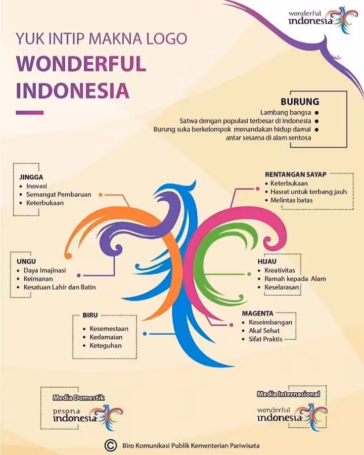 Logo Wonderful Indonesia